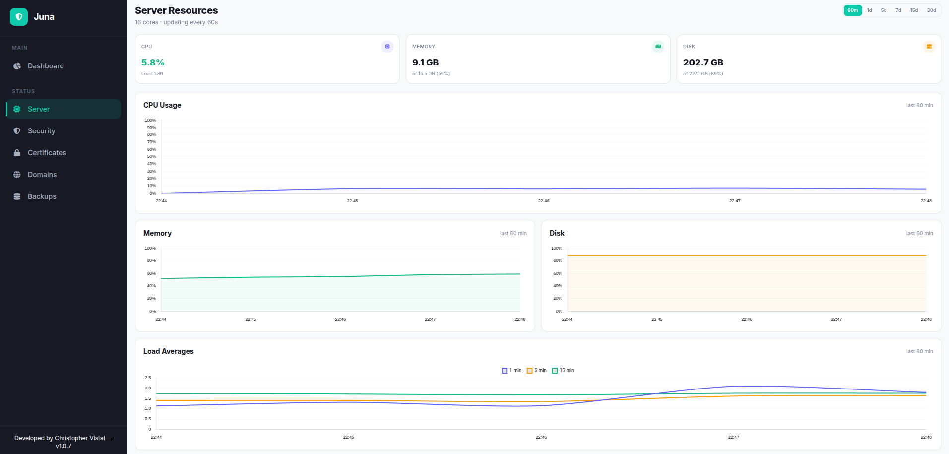 Uptime Juna server view